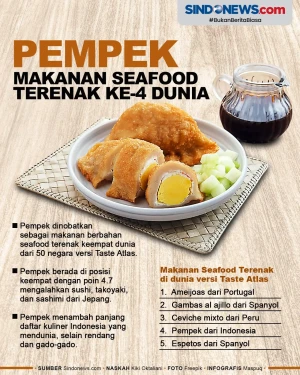 Pempek Dinobatkan sebagai...
