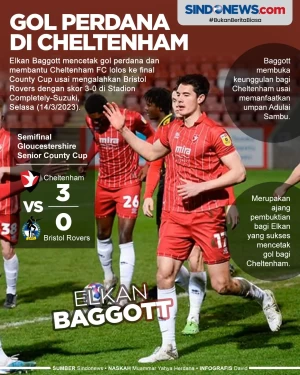 Cetak Gol, Elkan Baggott...