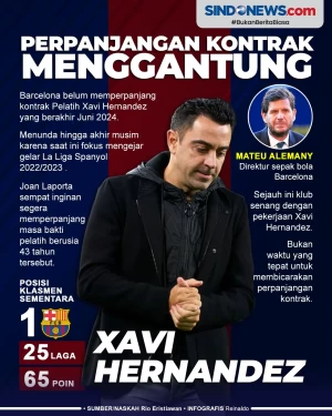 Perpanjangan Kontrak...