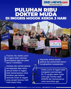 Puluhan Ribu Dokter...