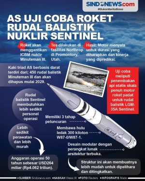 AS Uji Coba Tahap Pertama...
