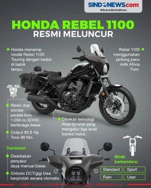 Tampilan Sangar, Honda...