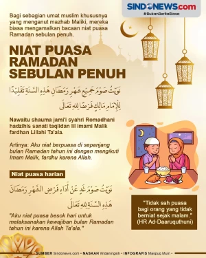 Bacaan Niat Puasa Ramadan...
