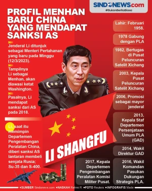 Profil Menhan Baru China...