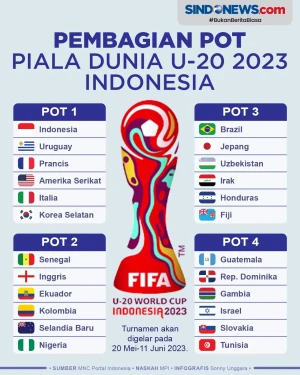 Pembagian Pot 24 Negara...