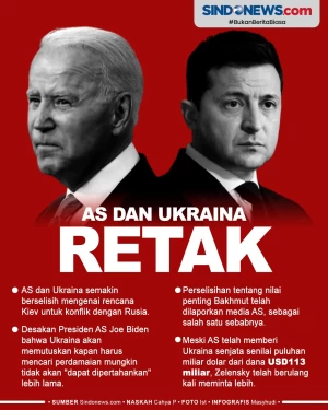 Hubungan Amerika Serikat...