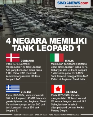 4 Negara yang Punyai...