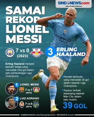 Erling Haaland Samai...