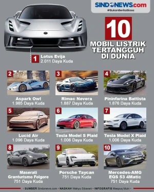 10 Mobil Listrik Tertangguh...