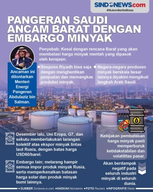 Pangeran Saudi Ancam...