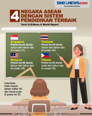 Empat Negara ASEAN dengan...