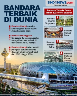 Bandara Terbaik di Dunia...