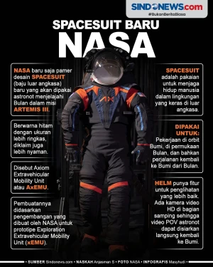 Baju Luar Angkasa Baru...