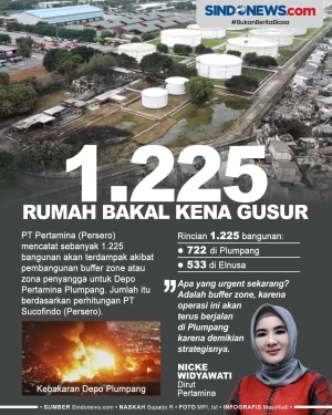 1.225 Rumah Bakal Kena...