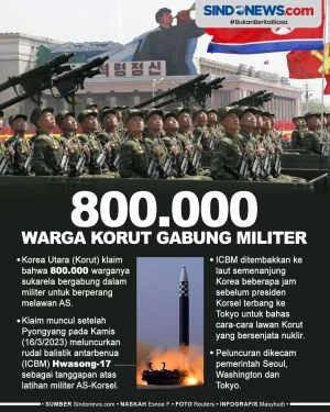 800 Ribu Warga Korut...