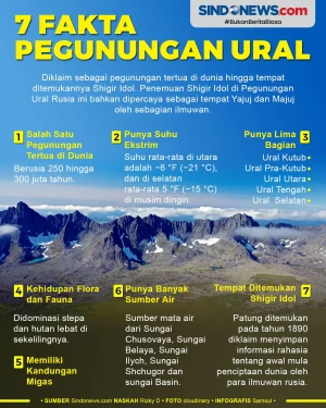 Diyakini Sebagai Tempat...