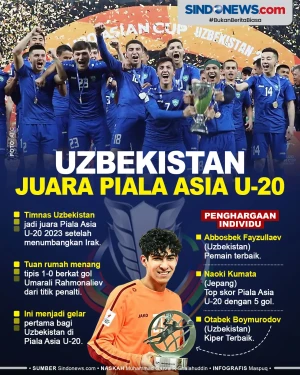 Kalahkan Irak 1-0, Uzbekistan...