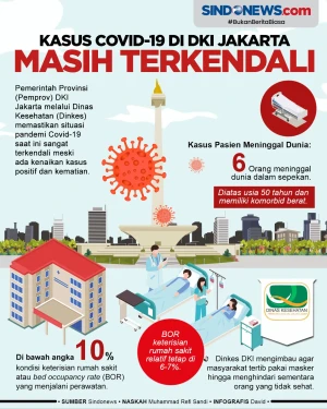 6 Orang Meninggal dalam...