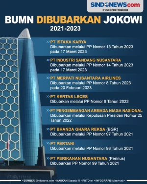 BUMN yang Dibubarkan...