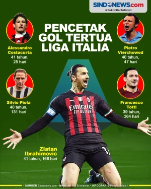 Zlatan Ibrahimovic Pencetak...