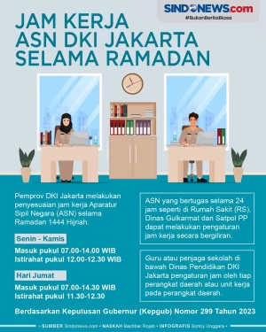 Jam Kerja ASN Pemprov...