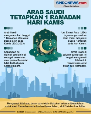 Arab Saudi dan UEA Tetapkan...