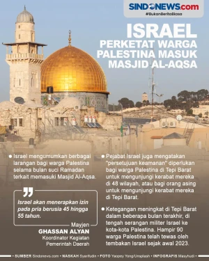 Israel Perketat Warga...