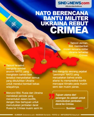 Militer Ukraina Dibantu...