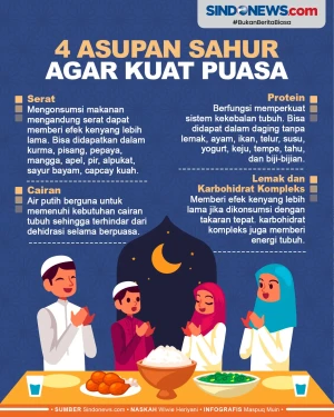 Empat Asupan Makanan...
