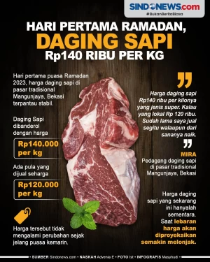 Hari Pertama Puasa Ramadan,...