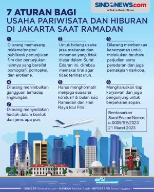 7 Aturan Usaha Pariwisata...