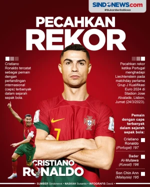 CR7 Menjadi Pemain dengan...