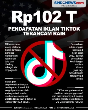 Rp102 Triliun Pendapatan...