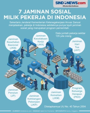 7 Program Jaminan Sosial...
