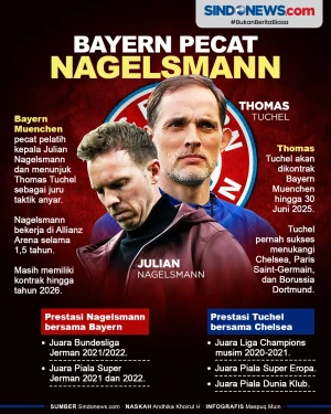 Pecat Julian Nagelsmann,...