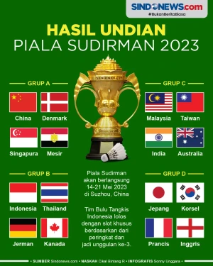 Hasil Undian Fase Grup...