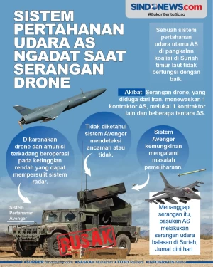 Sistem Pertahanan Udara...