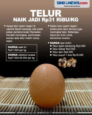 Permintaan Masih Stabil,...