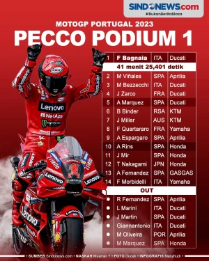 Hasil Race MotoGP Portugal...