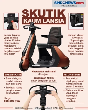 Mudahkan Lansia untuk...