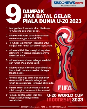 Dampak jika Indonesia...