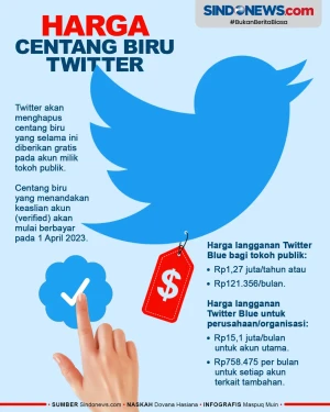 Centang Biru Twitter...