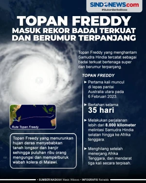 Topan Freddy Masuk Rekor...