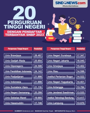 20 Perguruan Tinggi...