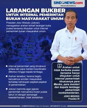 Jokowi Tegaskan Larangan...