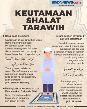 Keutamaan Shalat Tarawih...