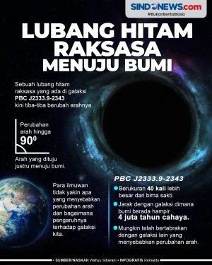 Berubah Arah, Lubang...