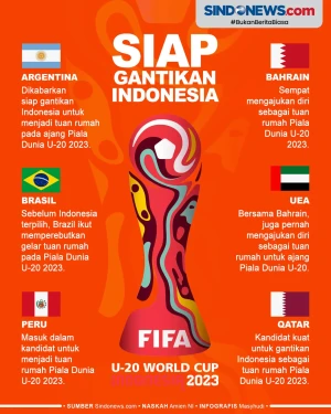 6 Calon Pengganti Indonesia...