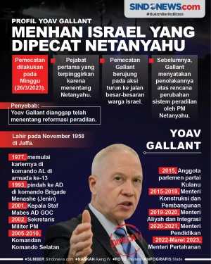 Profil Yoav Gallant,...