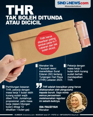 Aturan THR Lebaran Terbit,...